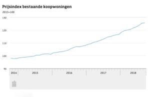 koopwoning