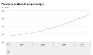 koopwoning